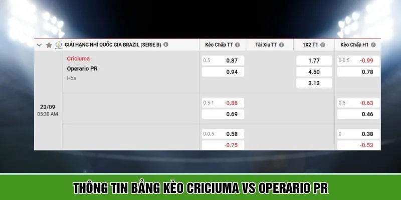Thông tin bảng kèo Criciuma vs Operario PR