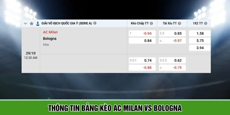 Tổng hợp bảng kèo trận đấu AC Milan vs Bologna