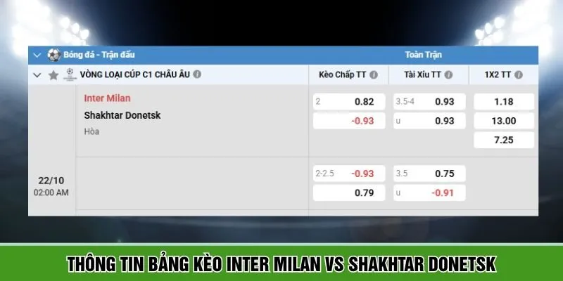 Tổng hợp bảng kèo Inter Milan vs Shakhtar Donetsk