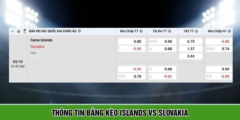 Thông tin bảng kèo chi tiết giữa Faroe Islands vs Slovakia
